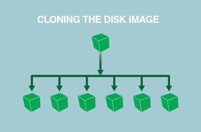 Cloning your Linode disk.