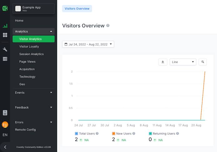 Countly page visitors